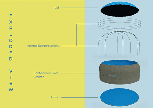 Exploded View An 'Exploded View' of the Deploy Water Tank