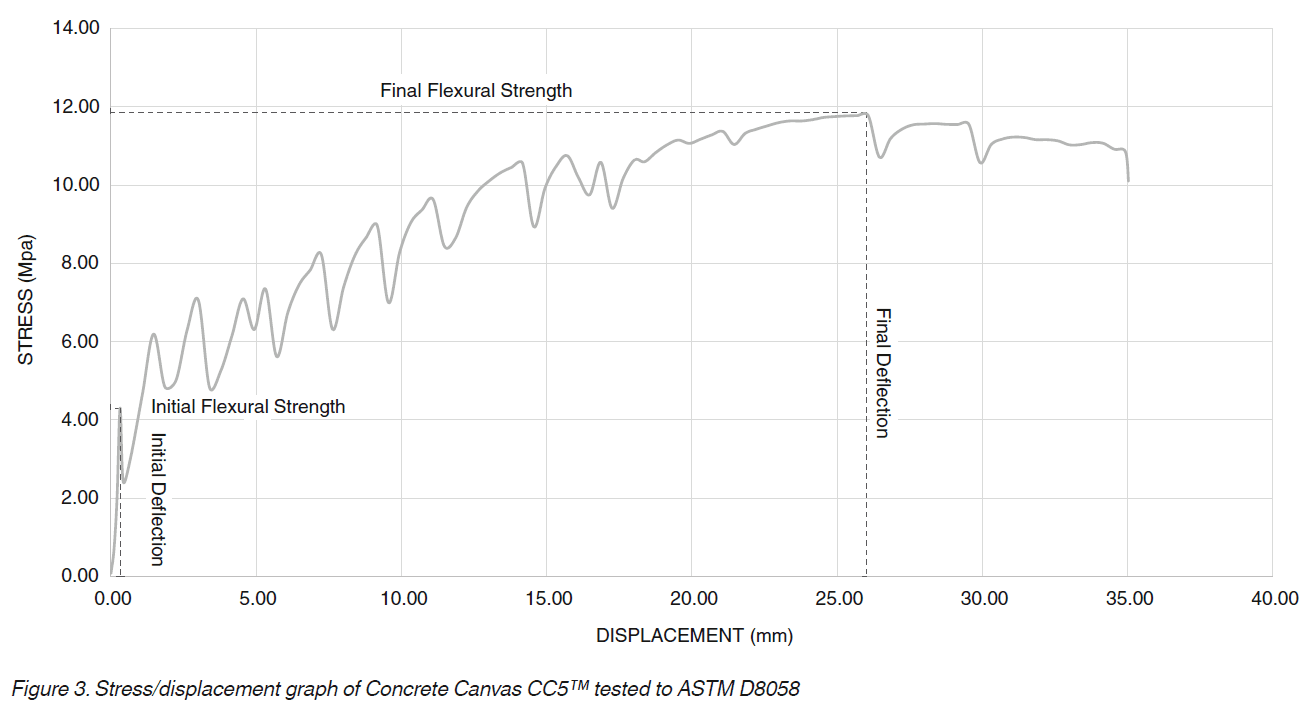 Tech Note 3 Figure 3