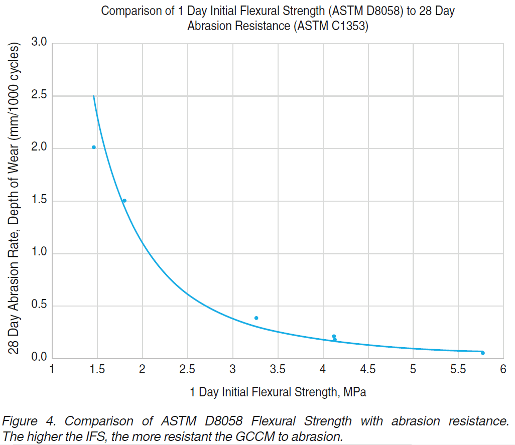 Tech Note 3 figure 4